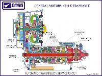 GM 4T40-E 18 X 24 Color Cutaway - Poster